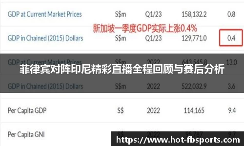 菲律宾对阵印尼精彩直播全程回顾与赛后分析